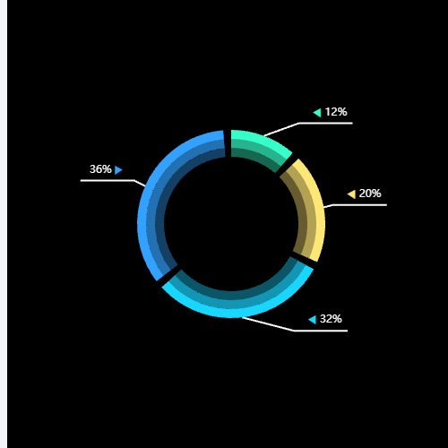 Echarts多层圆环+动态label三角朝向示例