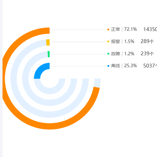 Echarts设备02示例