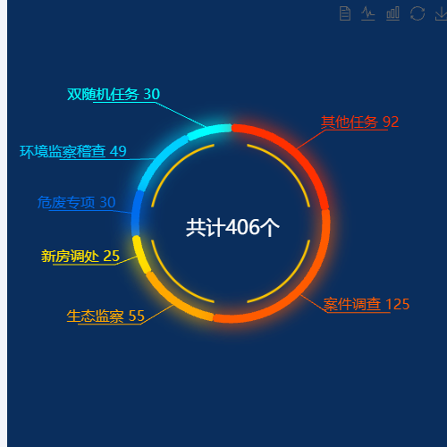 Echarts共1417个示例