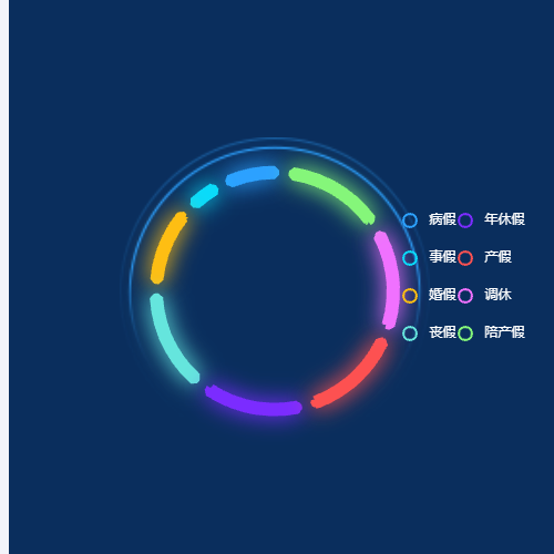 Echarts圆环辉光图表示例