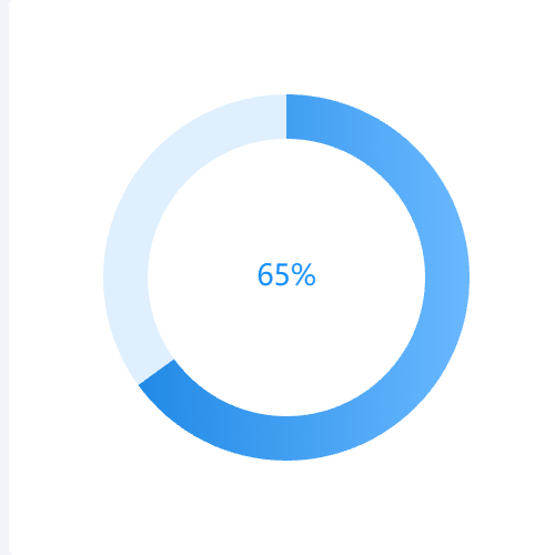 Echarts圆环百分比示例