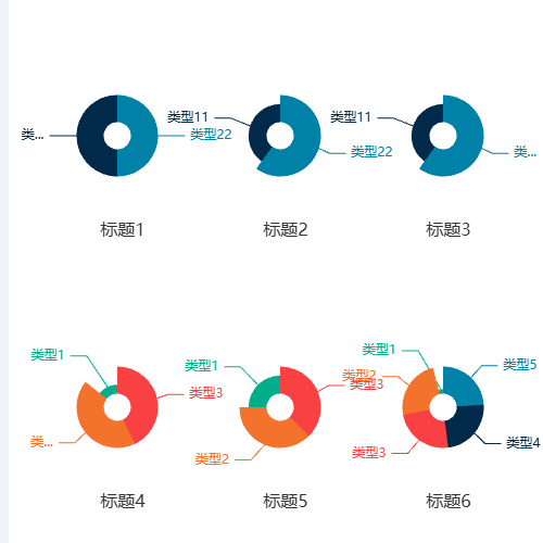 Echarts玫瑰多饼图示例