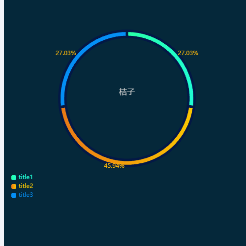 Echartspie图表示例