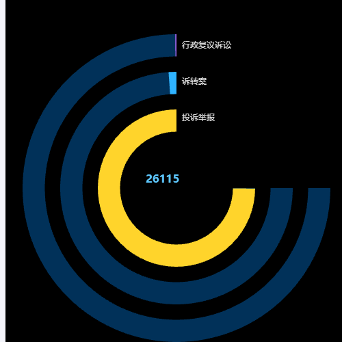 Echarts饼图1示例