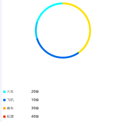 Echartspie-多数据圆弧饼图示例