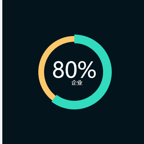 Echarts80%饼图示例