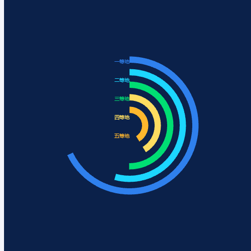 Echarts改变的圆环图示例