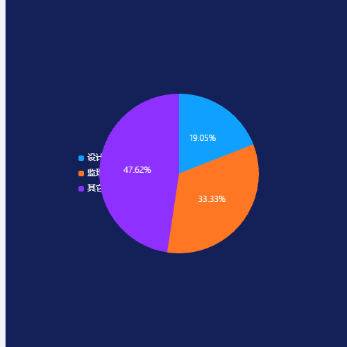 Echarts20210406_项目中标金额示例