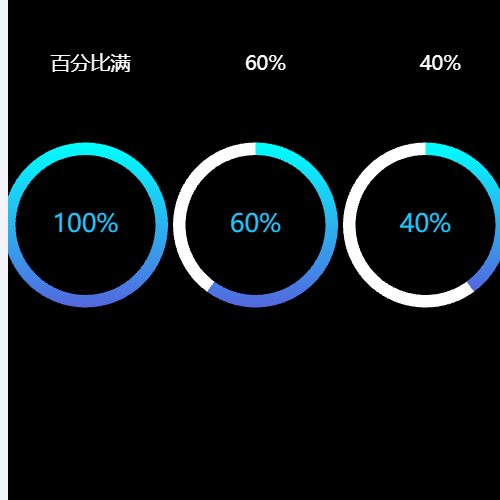 Echarts渐变环形图示例
