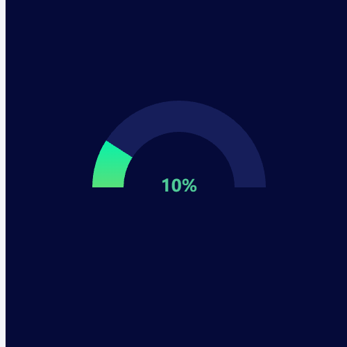 Echarts半圆百分比示例