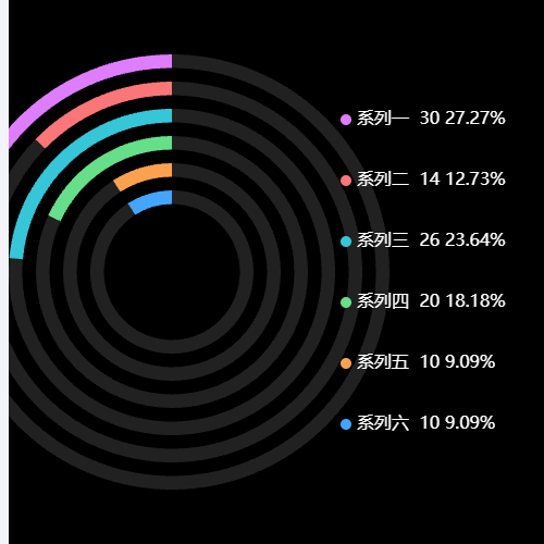 Echarts饼图-年轮示例