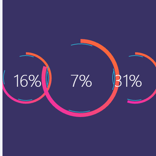 Echarts三个进度条示例