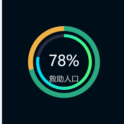 Echarts饼状图加进度条示例