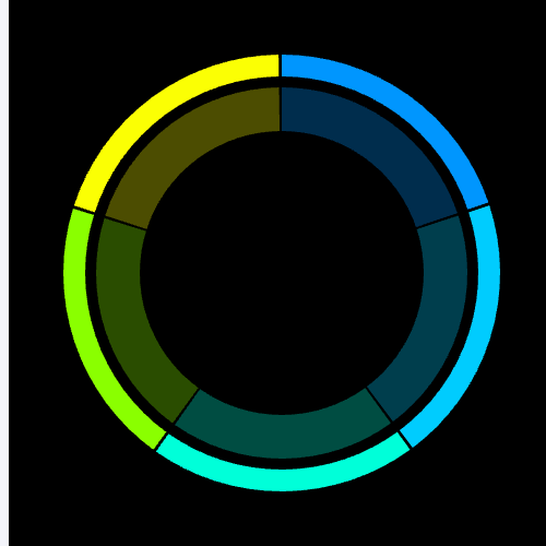 Echarts两个环形图+中间图标示例