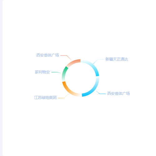 Echarts环形渐变示例