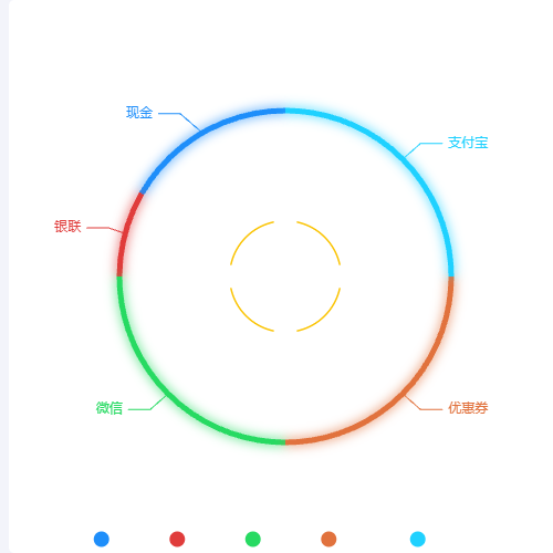 Echarts支付分类示例