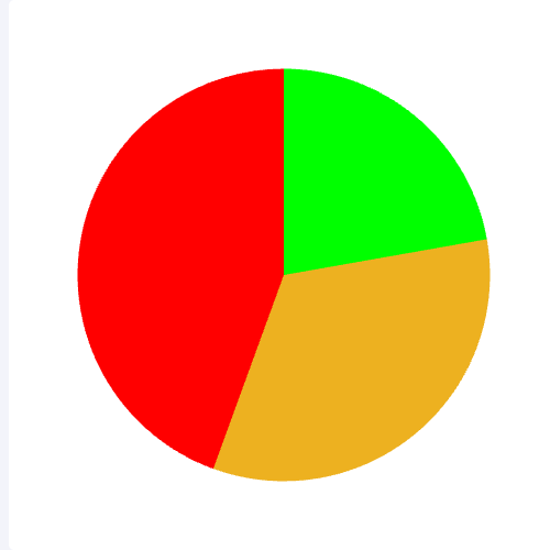 Echarts环图-图例展示数据示例
