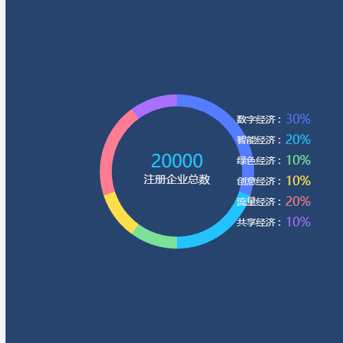 Echarts饼图示例展示不同颜色示例