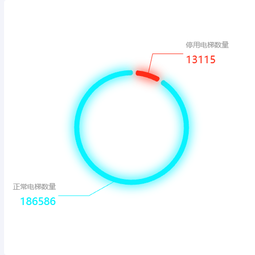EchartsDashboard示例