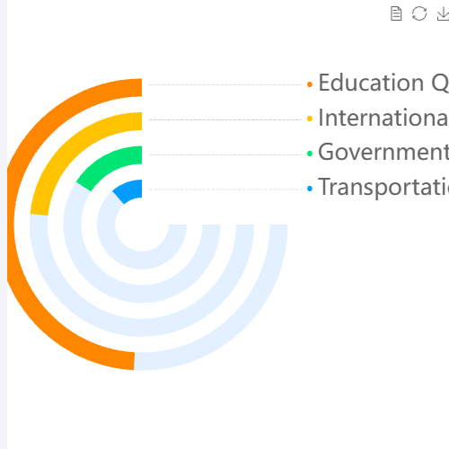 Echarts教育比例示例