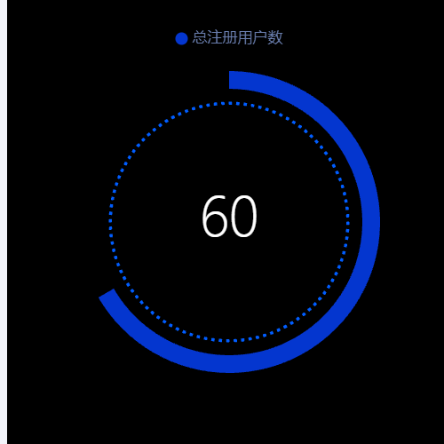 Echarts环形图示例
