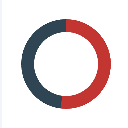 Echarts环状图示例