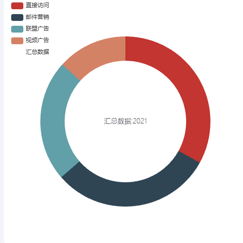 Echartspip center tooltip示例