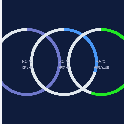 Echarts运行中示例