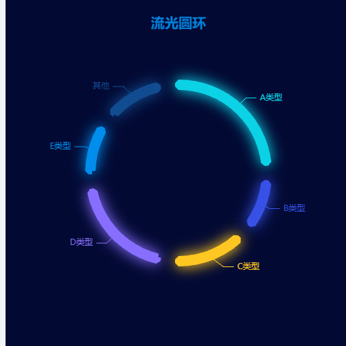 Echarts特效圆环-流光光圈示例