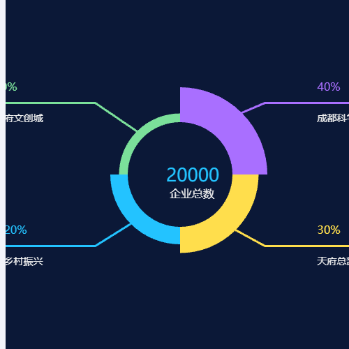 Echarts数据图示例