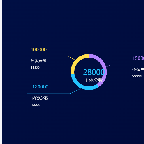 Echarts提示词颜色根据圆环颜色改变示例