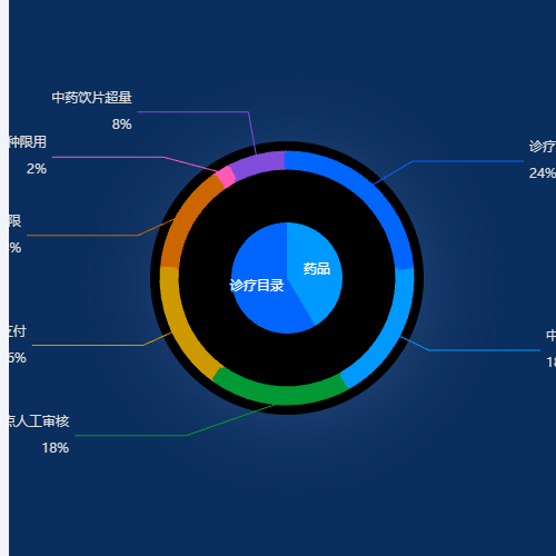 EchartsEcharts6示例