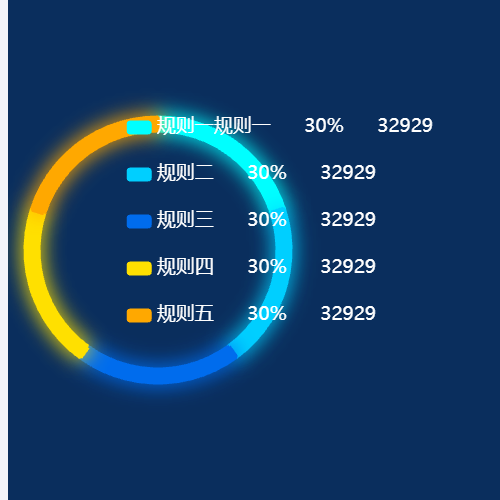 EchartsEcharts7示例