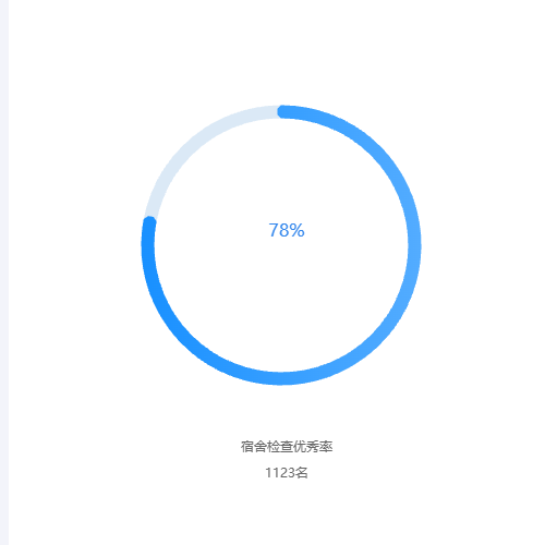 Echarts扇形图示例