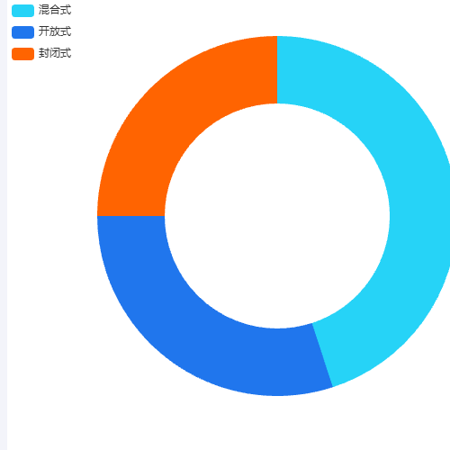 Echarts小区类型示例