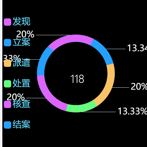Echarts118示例