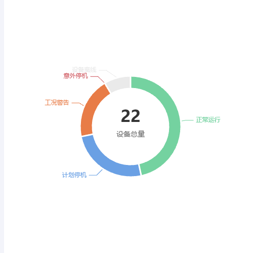 Echarts设备总量饼图示例