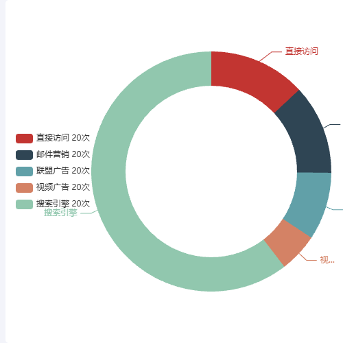 Echarts通用饼图示例