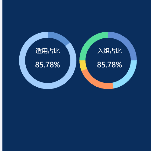 Echarts饼图4示例