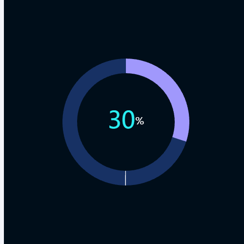 Echarts饼图-目标线示例
