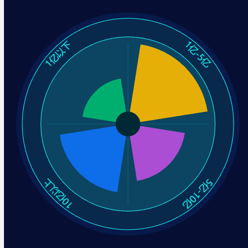 Echarts饼图+极坐标示例