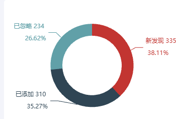 Echarts商品链接分类示例