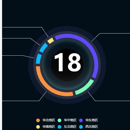 Echarts饼图0001示例