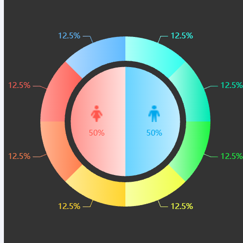 Echarts好看的饼图示例