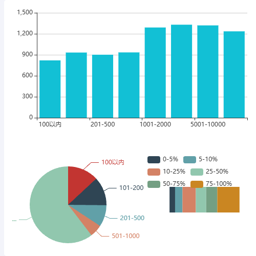 Echarts分段对比图示例