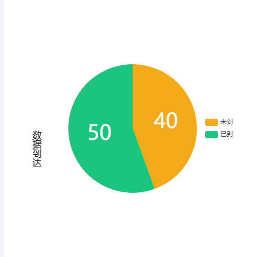Echarts最简单的饼图示例