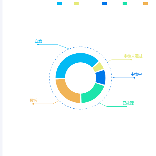 Echarts环形饼状图demo示例