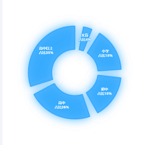 EchartsAwesome Chart1示例