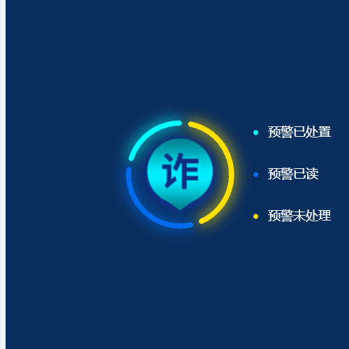 Echarts圆环+中心图片示例