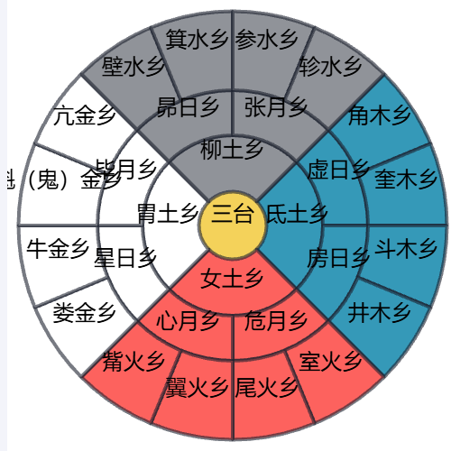 Echarts分层饼图示例